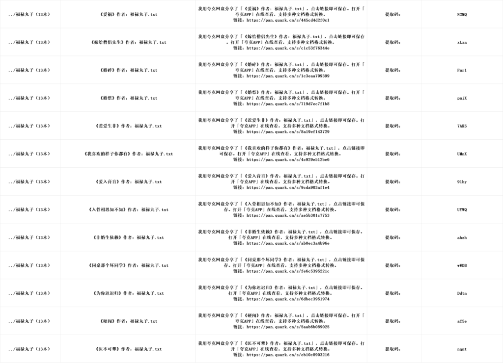 福禄丸子（13本）-主题美化网