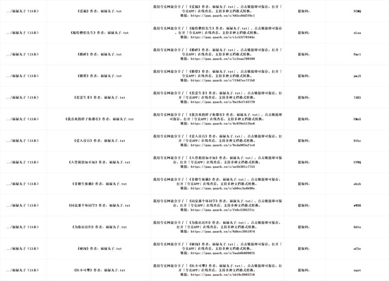 福禄丸子（13本）-主题美化网
