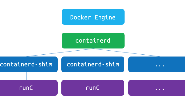 Docker 十年：容器化技术对 DevOps 的颠覆性影响-主题美化网