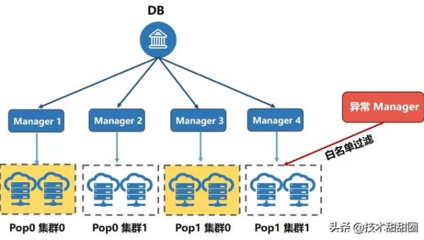 Kubernetes 集群部署避坑：资源调度、服务发现与滚动更新策略-主题美化网
