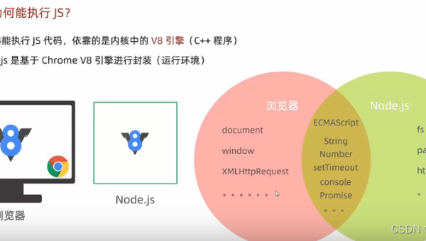 广告实时竞价系统：Node.js 微服务与 Docker 快速部署-主题美化网