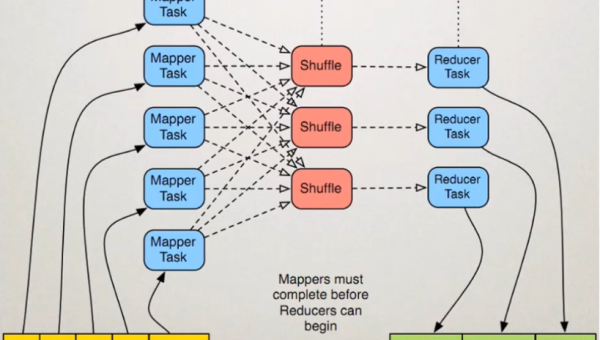 Node.js 内存碎片化:Heap Fragmentation 检测与缓解策略