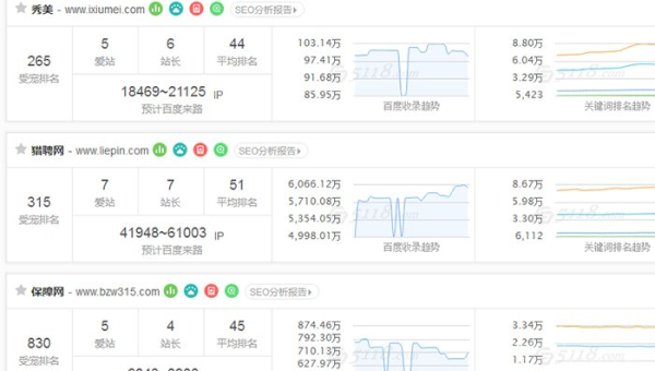 苹果 CMS 影视站：通过优化影视评分的可视化展示提升 SEO 吸引力-主题美化网