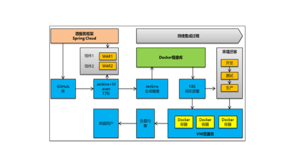 容器化最佳实践：Docker 与 Kubernetes 在微服务架构中的协同设计-主题美化网
