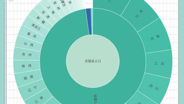 Subversion（SVN）增量备份：基于修订号的差异数据导出-主题美化网