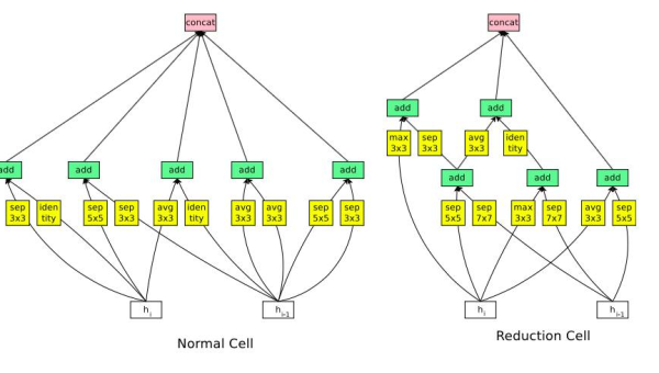 OutSystems 低代码引擎：模型驱动开发的元数据管理机制-主题美化网