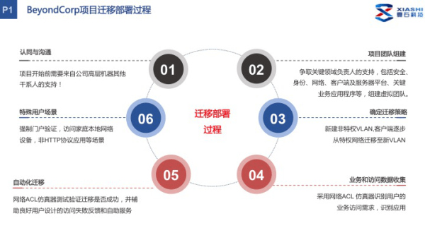 Docker vs Podman：容器运行时的架构与安全模型对比-主题美化网