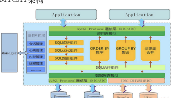 Retool 数据绑定原理：界面组件与数据源的双向同步技术-主题美化网