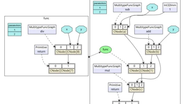 Clang 静态分析框架：基于 LLVM IR 的数据流分析技术-主题美化网