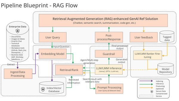 AI 生成餐厅布局模型的操作位置