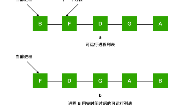 Kubernetes 调度算法：优先级函数与预选 / 优选策略-主题美化网