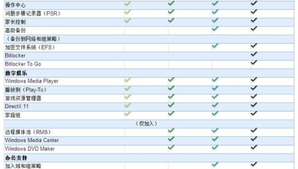 windows7系统盘需要被备份吗?_-主题美化网