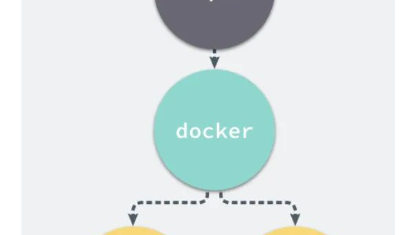 Docker 容器 CPU 占用过高:资源限制策略与进程分析工具使用-主题美化网