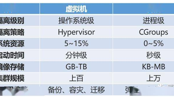 Docker 容器隔离技术：Namespace 与 Cgroups 的底层实现