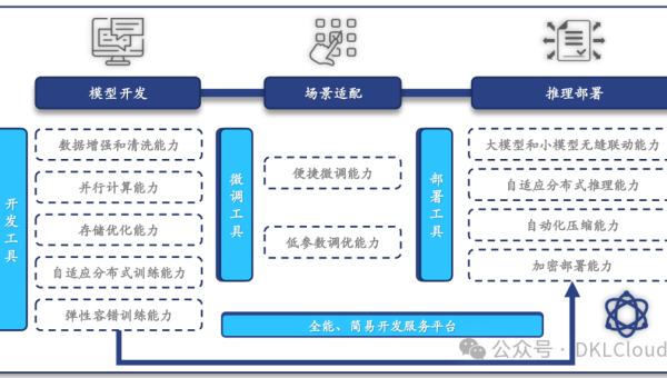 AI 图像生成模型底层技术全解析-主题美化网