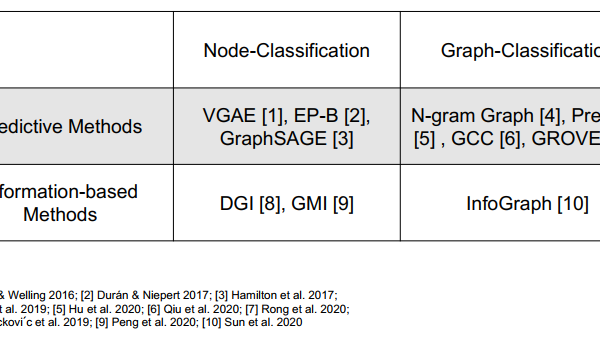 Kubernetes 服务网格 AI 驱动：基于强化学习的流量调度算法-主题美化网