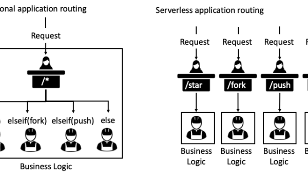GitHub Copilot 代码生成模型：基于 CodeSearch 的训练数据构建-主题美化网