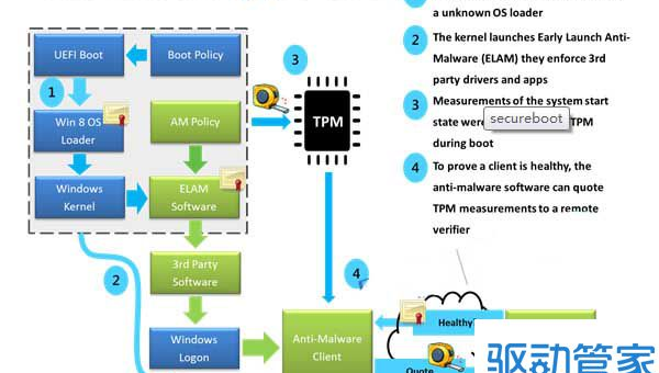 Linux 系统真的比 Windows 更安全吗?-主题美化网