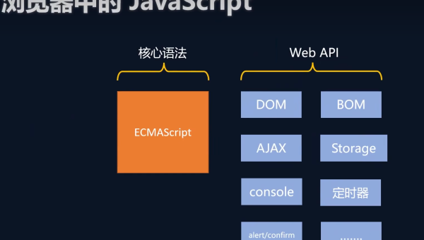 Node.js 事件循环机制：六个阶段与微任务 / 宏任务执行顺序-主题美化网