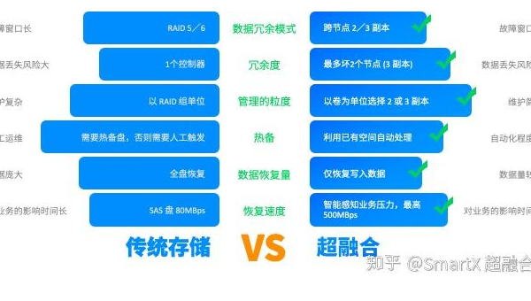 AWS Elastic Beanstalk 技术债务:传统架构与 Serverless 的兼容
