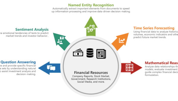 市场营销领域 AI 大模型应用教案-主题美化网
