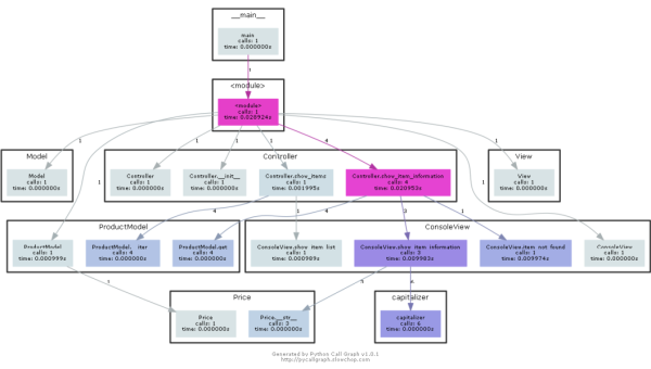 Git 去中心化实验：基于 IPFS 的分布式代码存储探索-主题美化网
