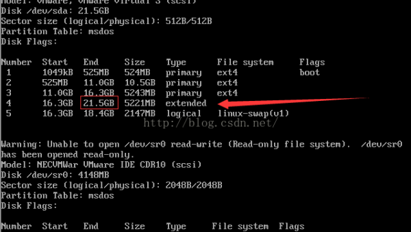 Linux 中如何查看和管理磁盘分区-主题美化网