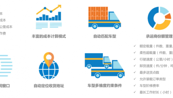 物流供应链优化:AWS Elastic Beanstalk 与 IoT 设备数据同步-主题美化网