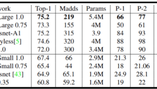 IntelliJ IDEA Code Vision：基于 AI 的代码依赖关系可视化