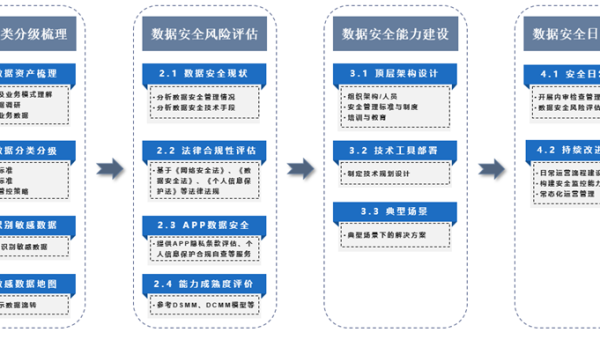 OutSystems 认证体系：开发者等级与企业级解决方案-主题美化网