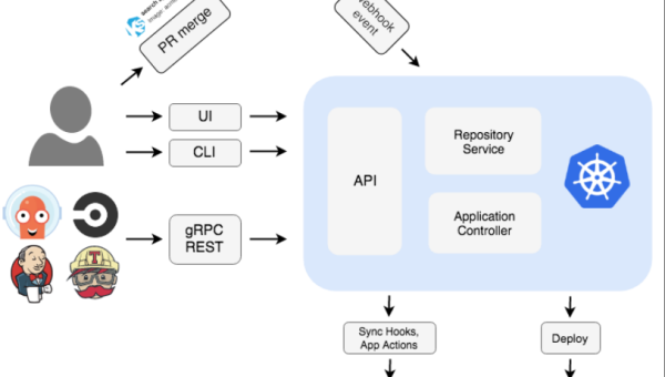 Kubernetes 八年:从 Google 内部工具到云原生事实标准