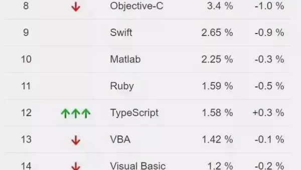 Python 类型系统终极形态：PEP 703 与类型推断的未来-主题美化网