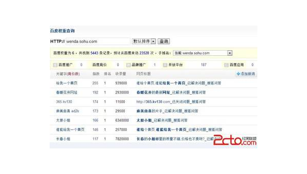 Discuz! 论坛 SEO 中活动推广对网站流量及 SEO 影响