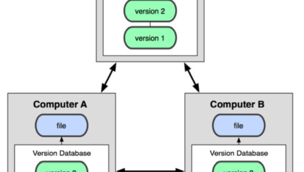 Git 对象存储机制：SHA-1 哈希与松散 / 打包对象管理-主题美化网