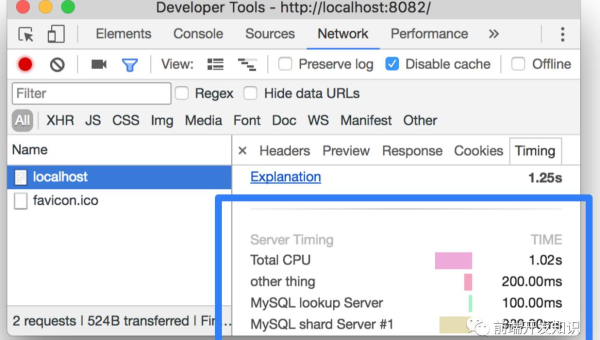 Chrome DevTools 性能分析:FPS 监控、内存快照与网络请求优化指南-主题美化网