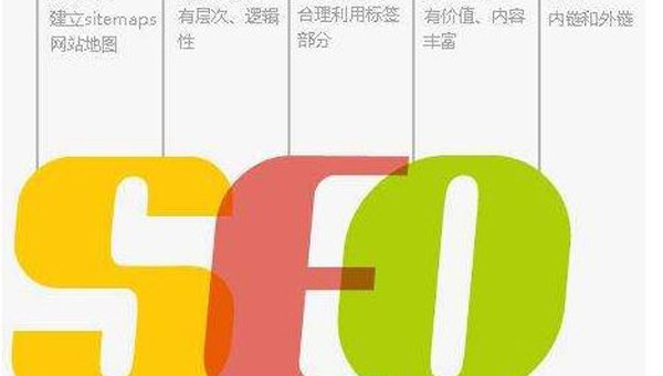 域名选择与 SEO 深度优化：挑选最佳域名-主题美化网